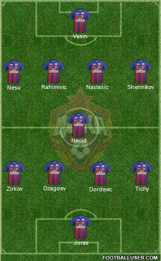CSKA Moscow Formation 2012