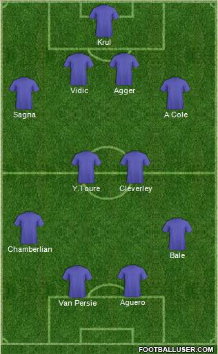 Dream Team Formation 2012