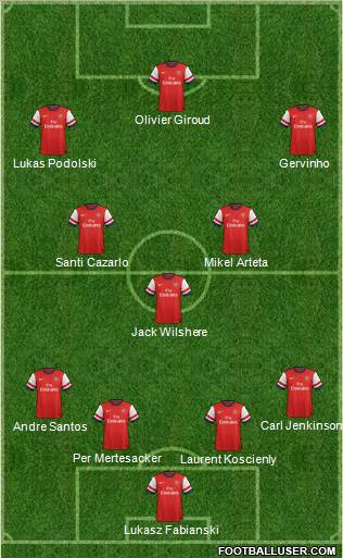 Arsenal Formation 2012