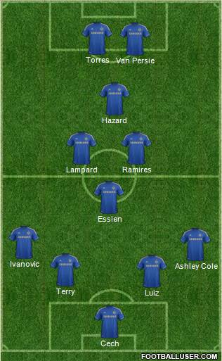 Chelsea Formation 2012