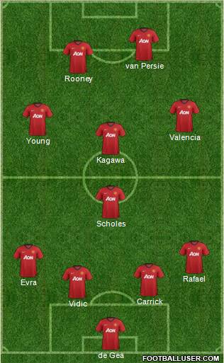 Manchester United Formation 2012