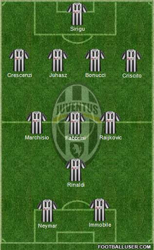 Juventus Formation 2012