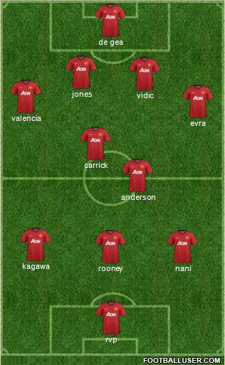 Manchester United Formation 2012