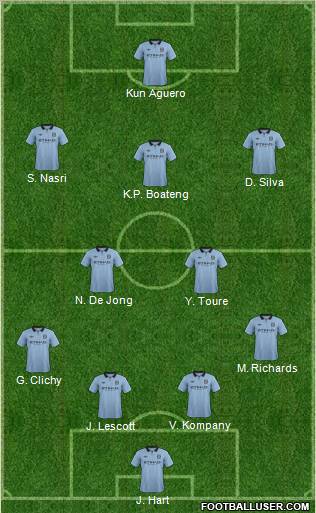 Manchester City Formation 2012
