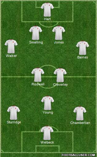 England Formation 2012