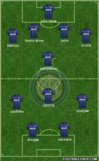 F.C. Internazionale Formation 2012