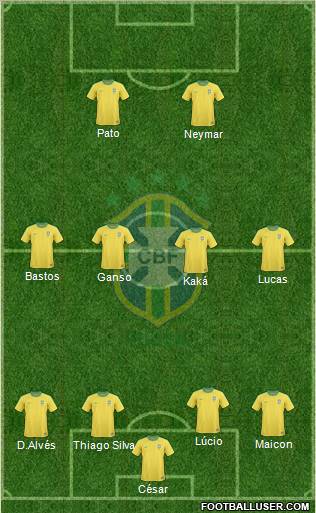 Brazil Formation 2012