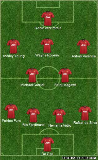 Manchester United Formation 2012
