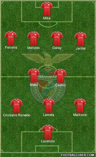 Sport Lisboa e Benfica - SAD Formation 2012