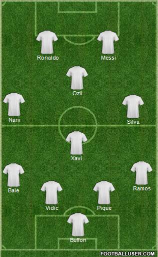Dream Team Formation 2012