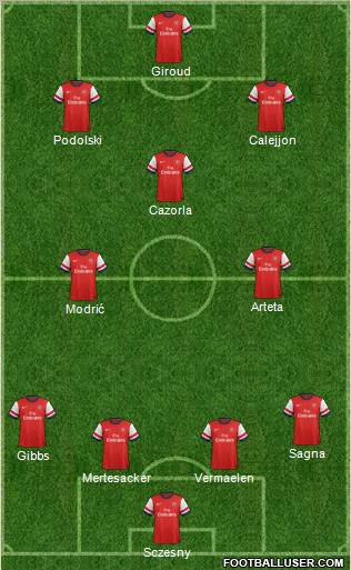 Arsenal Formation 2012
