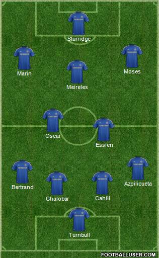 Chelsea Formation 2012