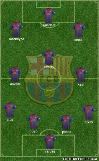 F.C. Barcelona Formation 2012