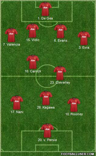 Manchester United Formation 2012