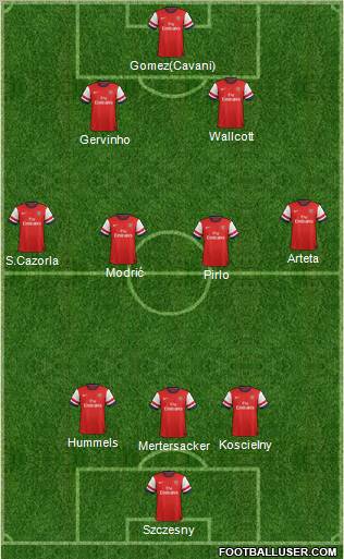 Arsenal Formation 2012