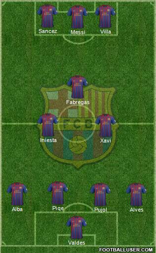 F.C. Barcelona Formation 2012