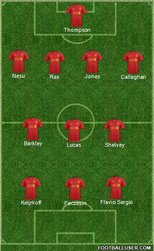 Liverpool Formation 2012