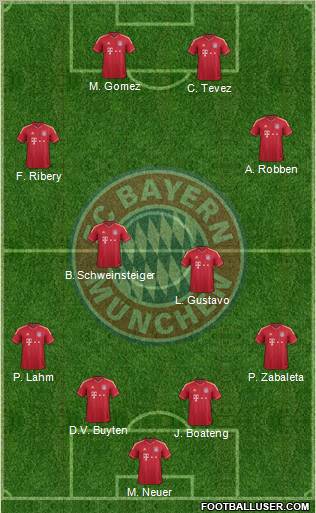 FC Bayern München Formation 2012