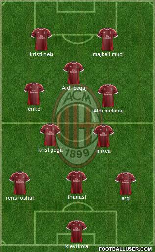A.C. Milan Formation 2012
