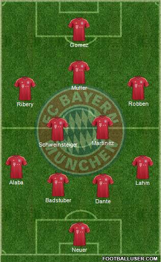 FC Bayern München Formation 2012