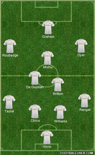 Swansea City Formation 2012