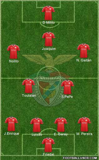 Sport Lisboa e Benfica - SAD Formation 2012