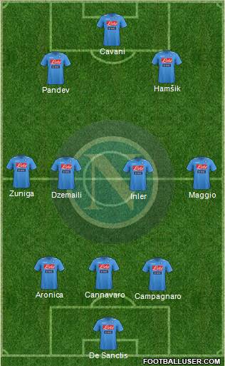 Napoli Formation 2012