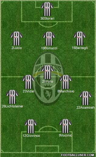 Juventus Formation 2012