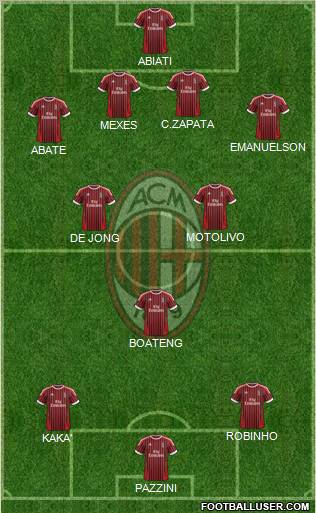A.C. Milan Formation 2012
