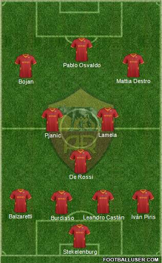 AS Roma Formation 2012