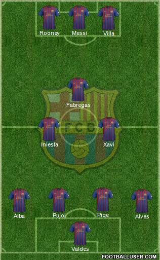 F.C. Barcelona Formation 2012