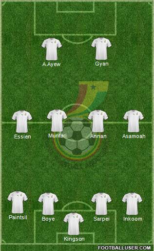 Ghana Formation 2012