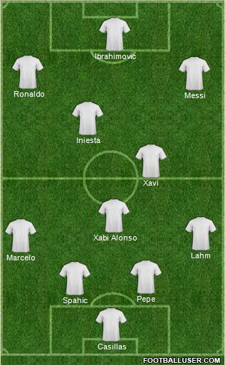 Dream Team Formation 2012