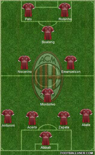 A.C. Milan Formation 2012