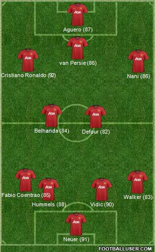 Manchester United Formation 2012