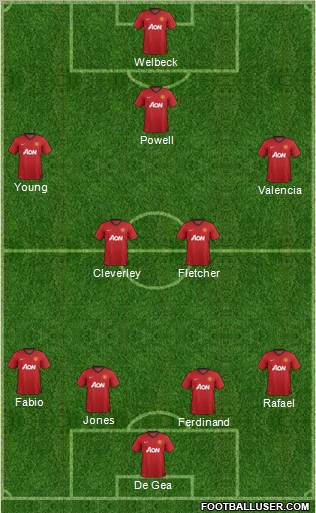 Manchester United Formation 2012