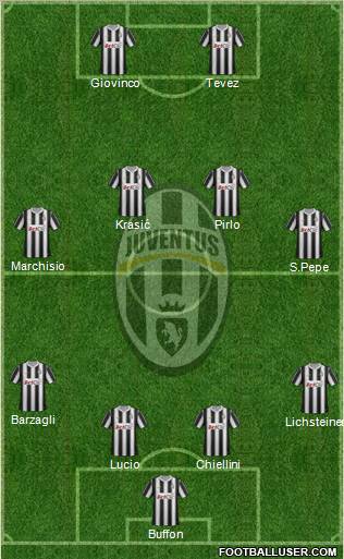 Juventus Formation 2012