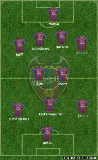 Levante U.D., S.A.D. Formation 2012