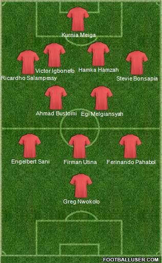 Dream Team Formation 2012