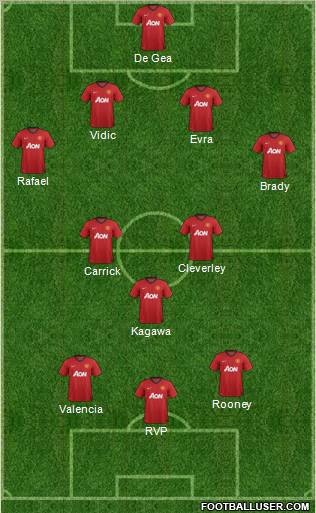 Manchester United Formation 2012