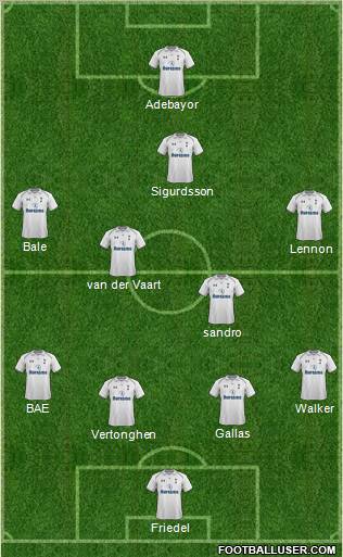 Tottenham Hotspur Formation 2012