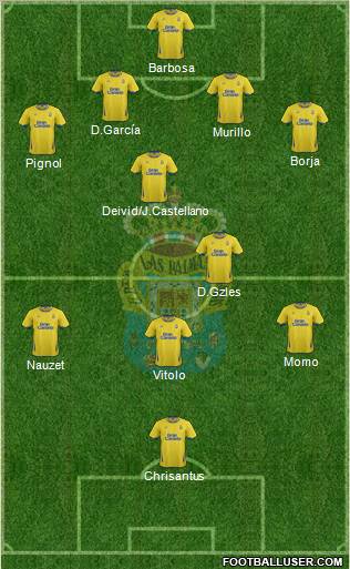 U.D. Las Palmas S.A.D. Formation 2012