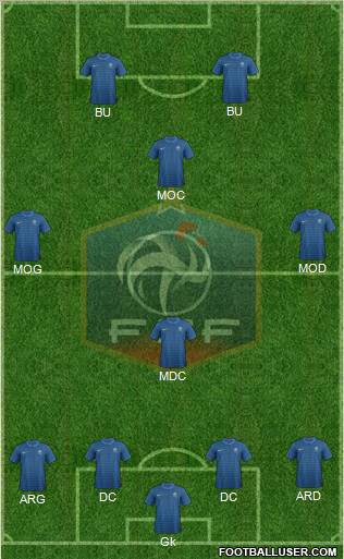 France Formation 2012