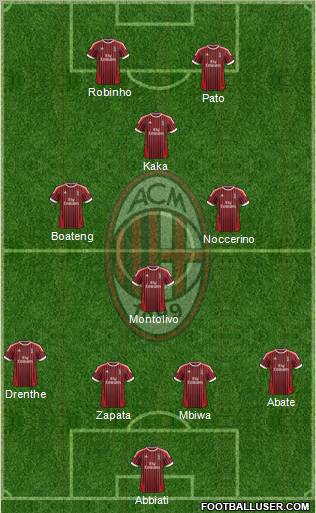 A.C. Milan Formation 2012
