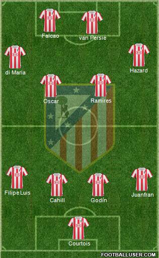 Atlético Madrid B Formation 2012