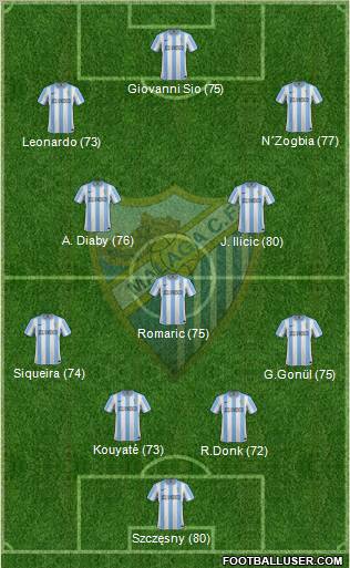 Málaga C.F., S.A.D. Formation 2012