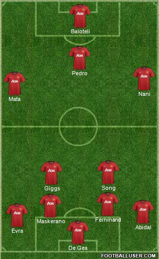 Manchester United Formation 2012