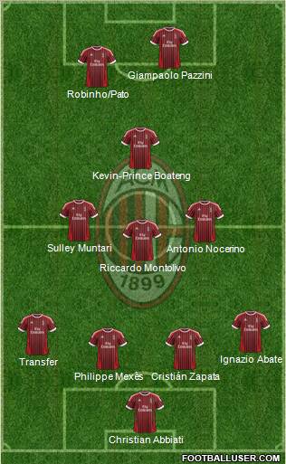 A.C. Milan Formation 2012