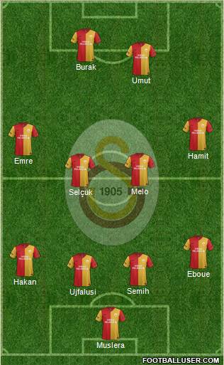 Galatasaray SK Formation 2012