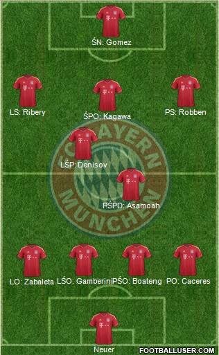 FC Bayern München Formation 2012
